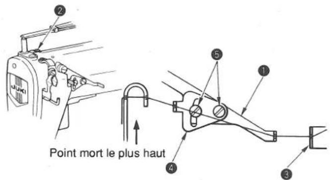 JUKI MS1261M - Avertissement: - 1