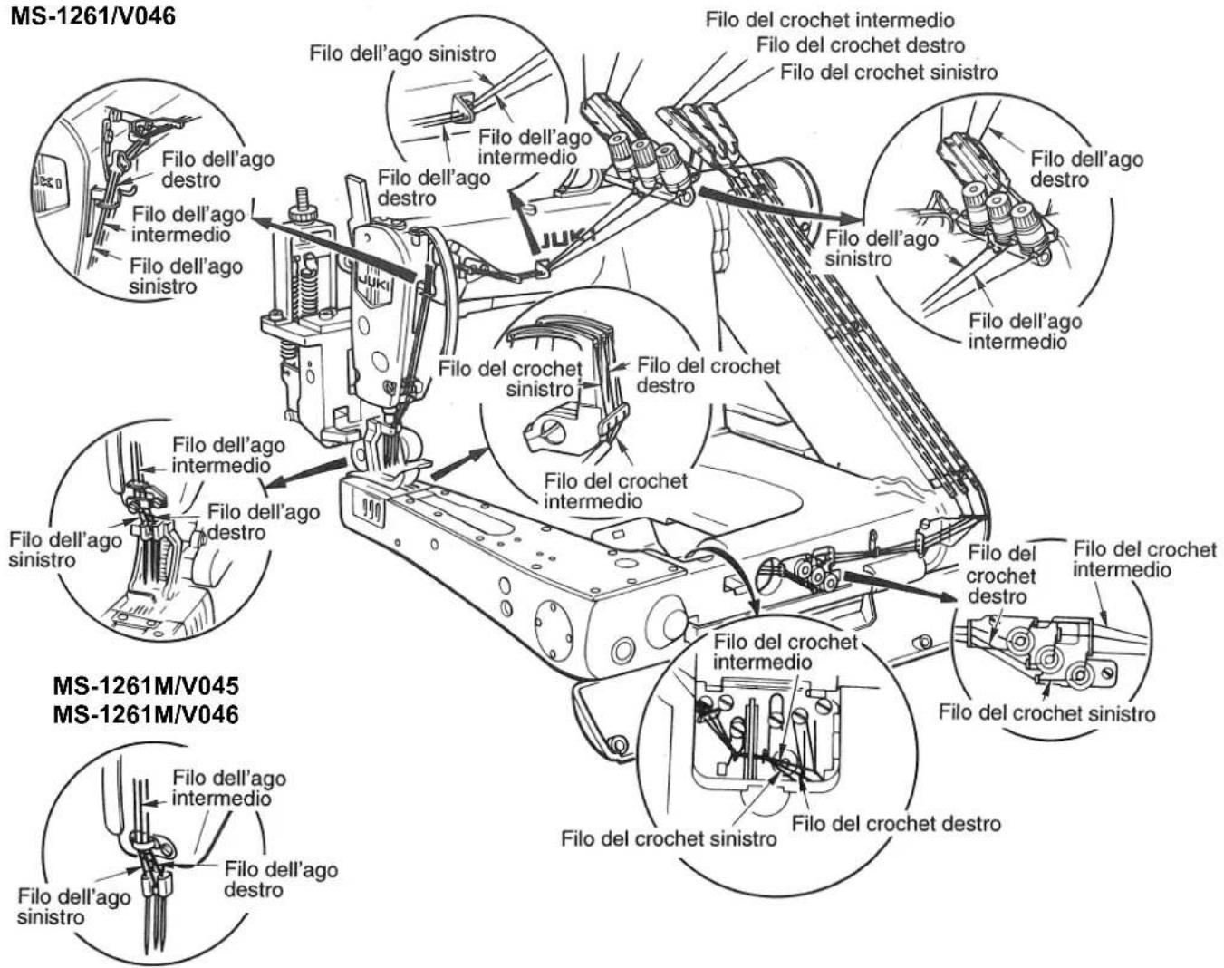 JUKI MS1261M - AVVERTIMENTO : - 1