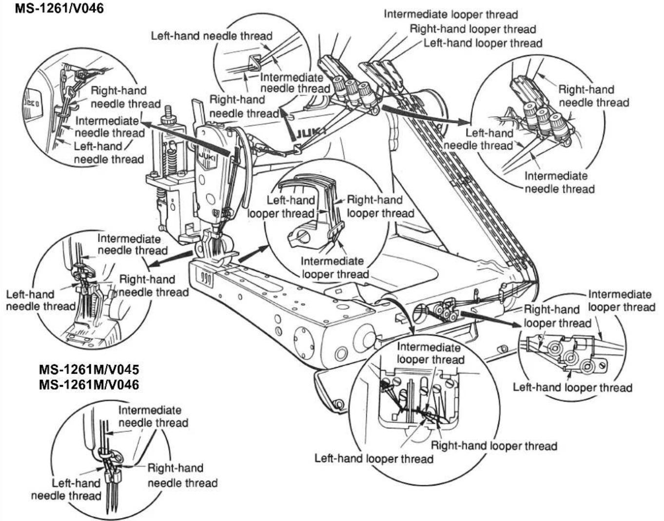 JUKI MS1261M - THREADING THE MACHINE HEAD - 2