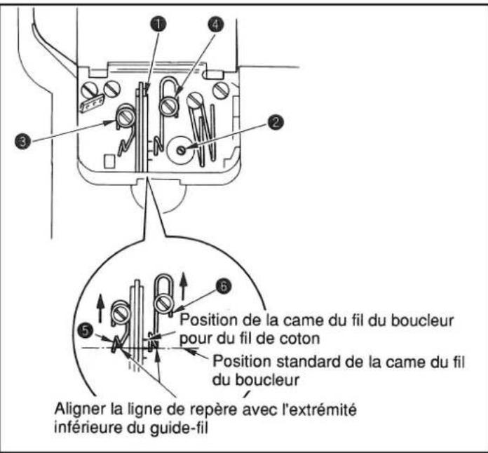 JUKI MS1261M - Avertissement: - 1