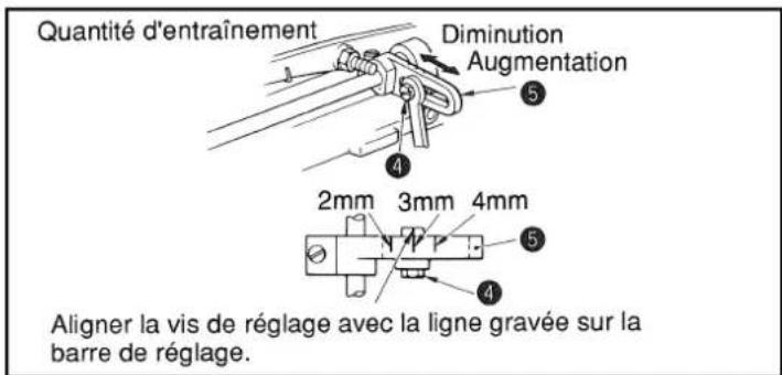 JUKI MS1261M - Avertissement: - 3