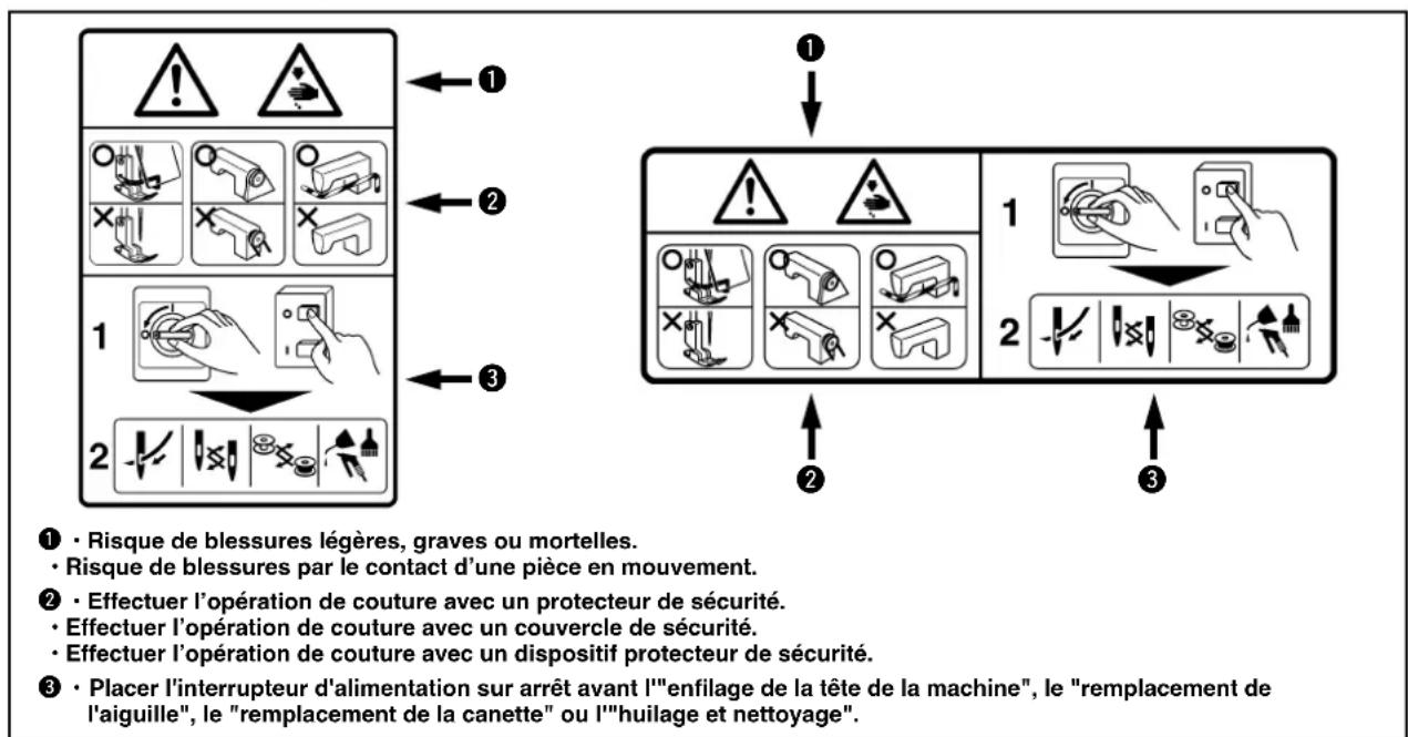 JUKI MS1261M - (II) Explication des pictogrammes etétiquettes d'advertissement - 1