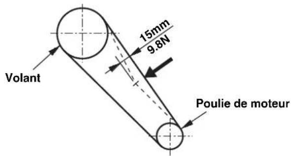 JUKI MS1261M - Avertissement: - 1