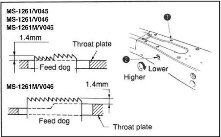 JUKI MS1261M - WARNING: - 1