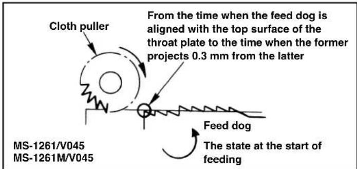 JUKI MS1261M - HOW TO ADJUST THE V045, V046 - 2