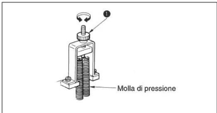 JUKI MS1261M - MODALITA DI REGOLAZIONE DEL V045, V046 - 6