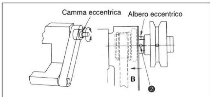 JUKI MS1261M - MODALITA DI REGOLAZIONE DEL V045, V046 - 4
