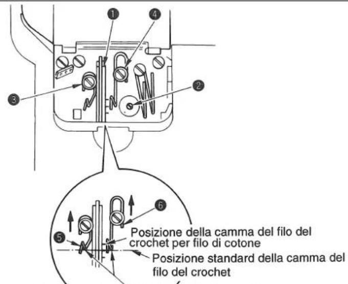JUKI MS1261M - AVVERTIMENTO : - 1