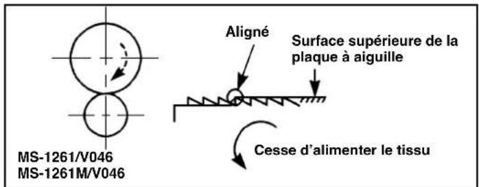JUKI MS1261M - Comment regler l'entraineur de TISSU V045, V046 - 3