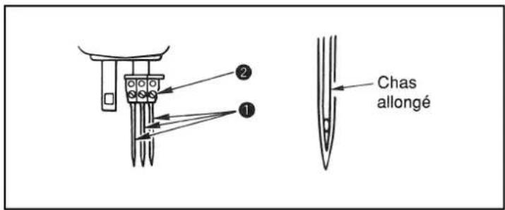 JUKI MS1261M - Avertissement: - 1