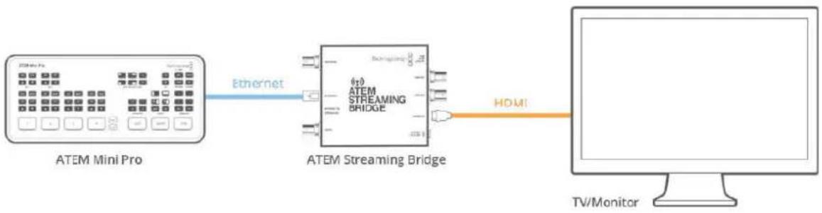 Blackmagic Design ATEM Mini Extreme - So richten Sie eine direkte Verbindung ein: - 1