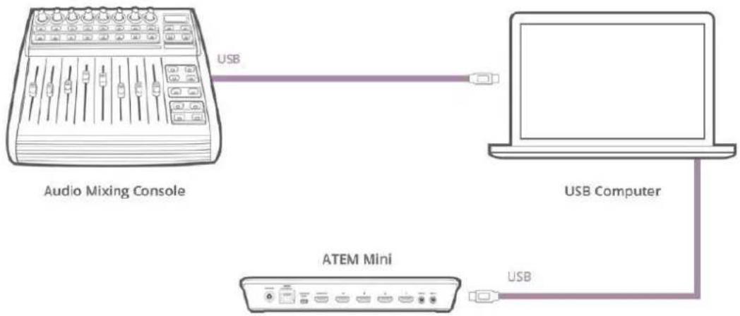 Blackmagic Design ATEM Mini Extreme - Uso de consolas de audio - 1