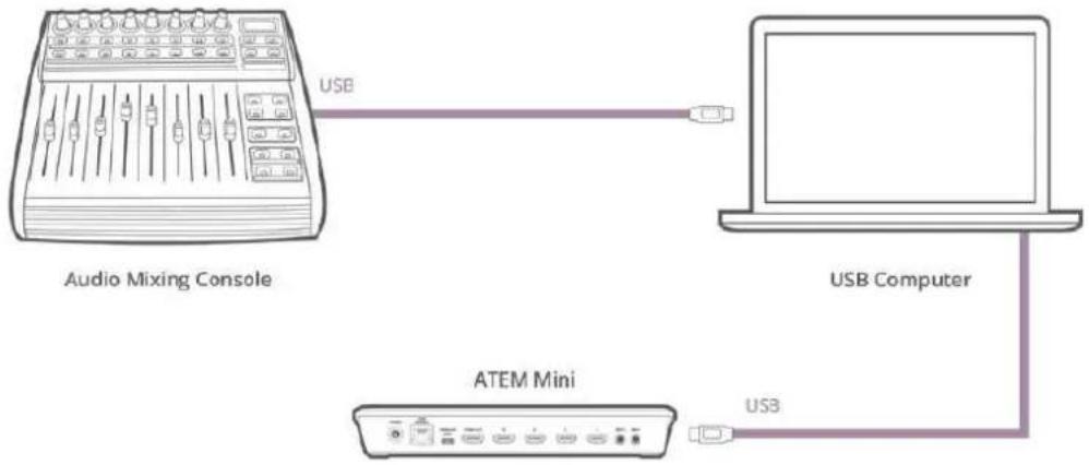 Blackmagic Design ATEM Mini Extreme - Utiliser une console de mixage audio - 1
