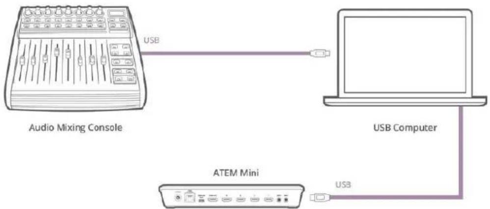 Blackmagic Design ATEM Mini Extreme - Arbeiten mit einem Tonmischpult - 1