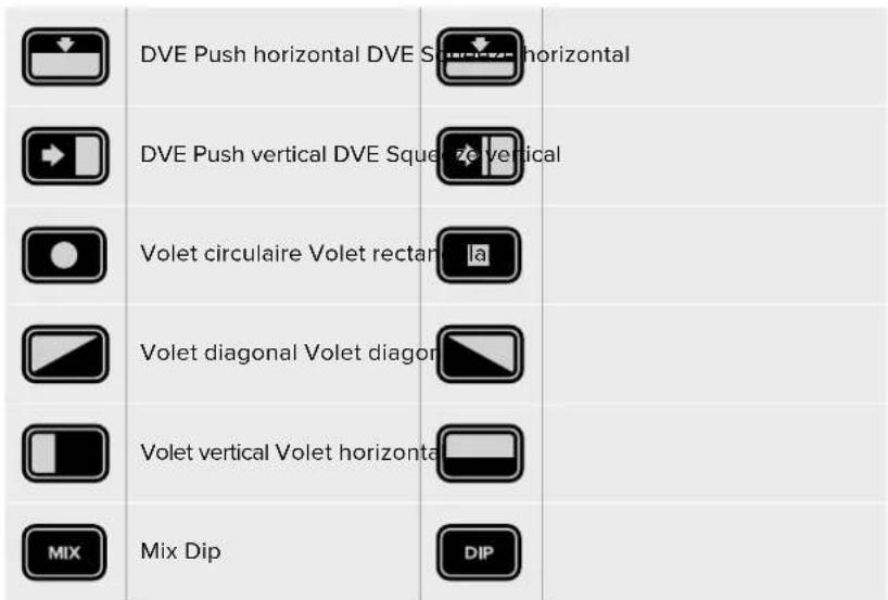 Blackmagic Design ATEM Mini Extreme - Styles de transition et DVE - 2