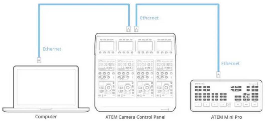 Blackmagic Design ATEM Mini Extreme - パネルをスイッチャーに接続 - 2