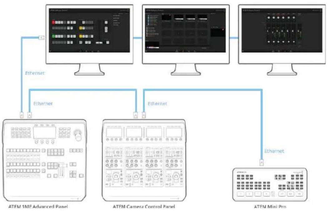 Blackmagic Design ATEM Mini Extreme - Using Multiple Control Panels - 1