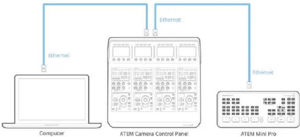Blackmagic Design ATEM Mini Extreme - Conexión del panel al mezclador - 2
