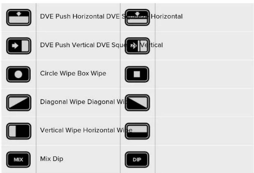 Blackmagic Design ATEM Mini Extreme - Transition Styles and DVEs - 2