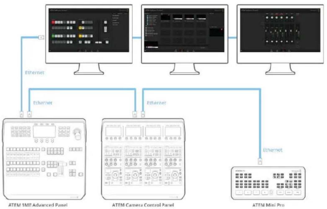 Blackmagic Design ATEM Mini Extreme - Uso de varios paneles de control - 1