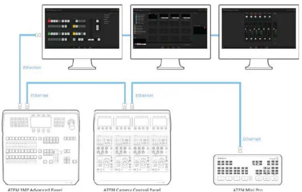 Blackmagic Design ATEM Mini Extreme - Arbeiten mit mehreren Bedienpulten bzw. -panels - 1