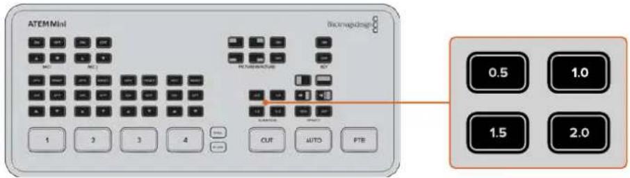 Blackmagic Design ATEM Mini Extreme - Para realizar una transición automática: - 2