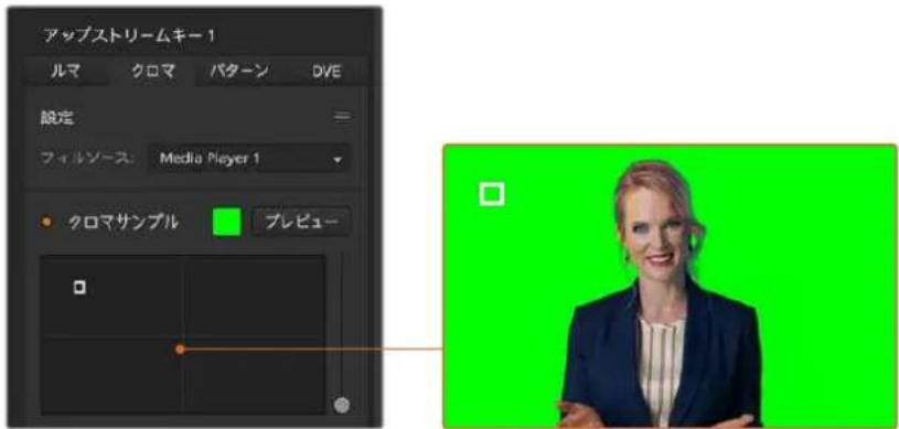 Blackmagic Design ATEM Mini Extreme - 高度なキーヤーを使用したリアルなクロマキーの設定: - 1