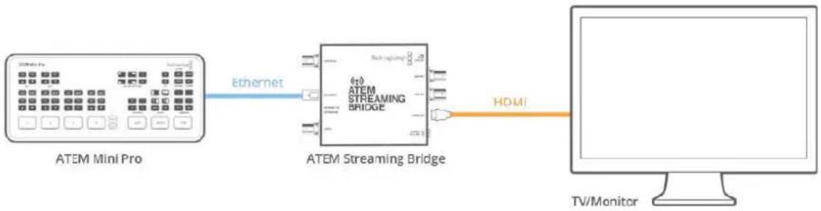 Blackmagic Design ATEM Mini Extreme - Configurer une connexion directe - 1