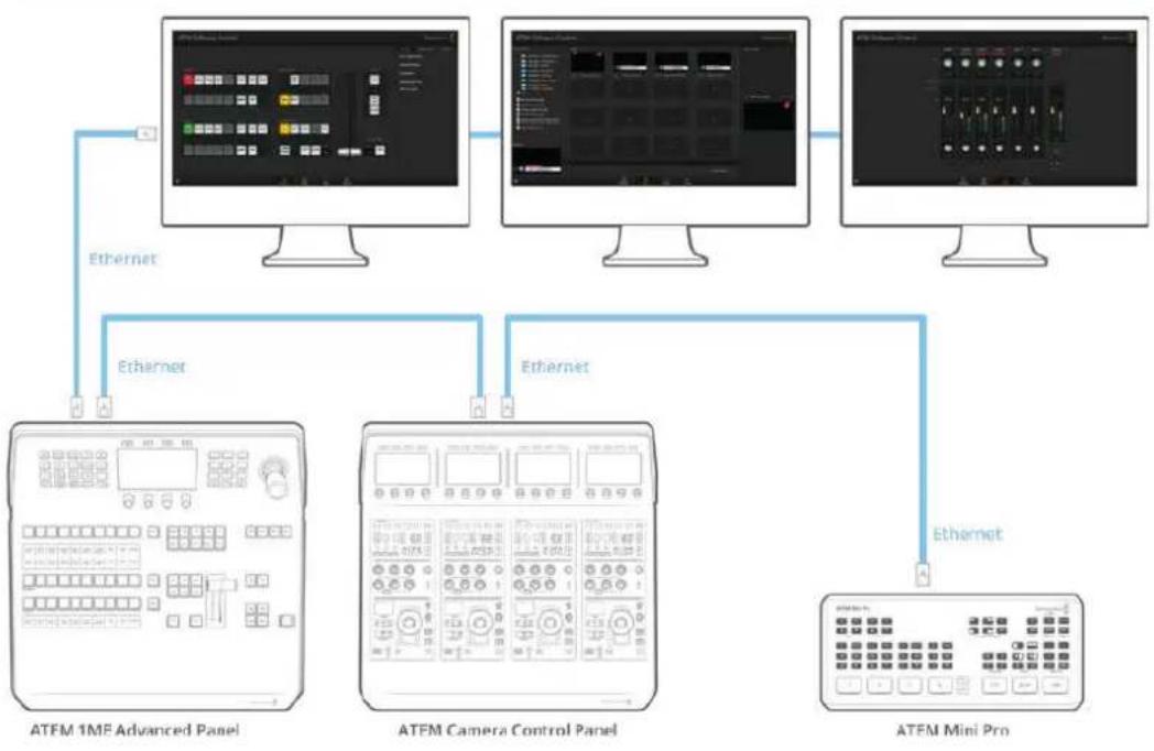 Blackmagic Design ATEM Mini Extreme - Utiliser plusieurs panneaux de contrôle - 1