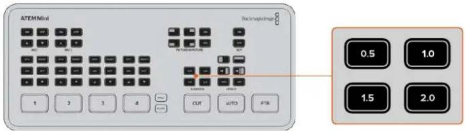 Blackmagic Design ATEM Mini Extreme - Effectuer une transition automatique mix: - 2