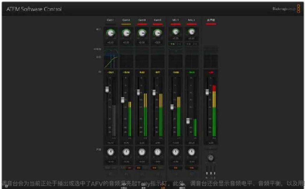 Blackmagic Design ATEM Mini Extreme - 使用调音台 - 1