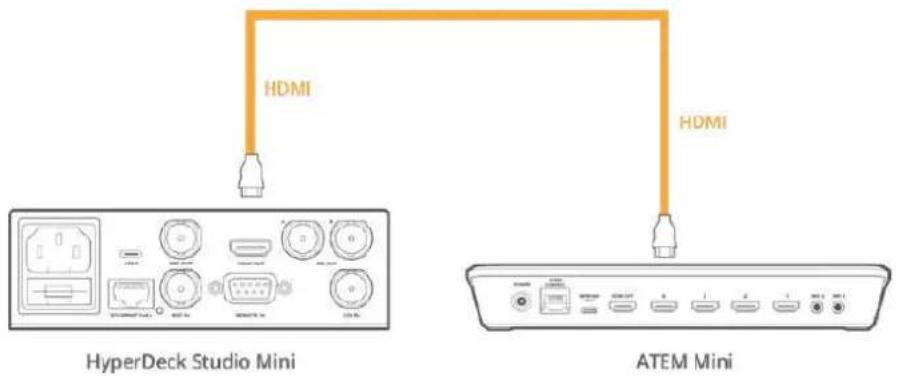 Blackmagic Design ATEM Mini Extreme - Contrôle de l'HyperDeck - 2