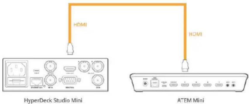 Blackmagic Design ATEM Mini Extreme - HyperDeck コントロール - 2