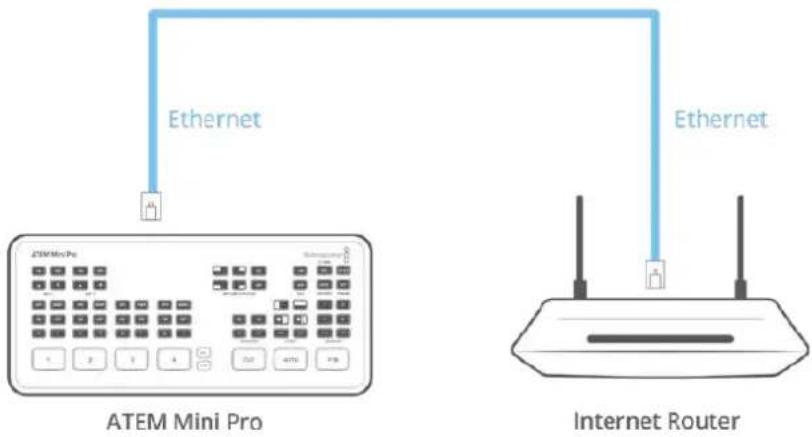 Blackmagic Design ATEM Mini Extreme - Connexion à un routeur internet - 1