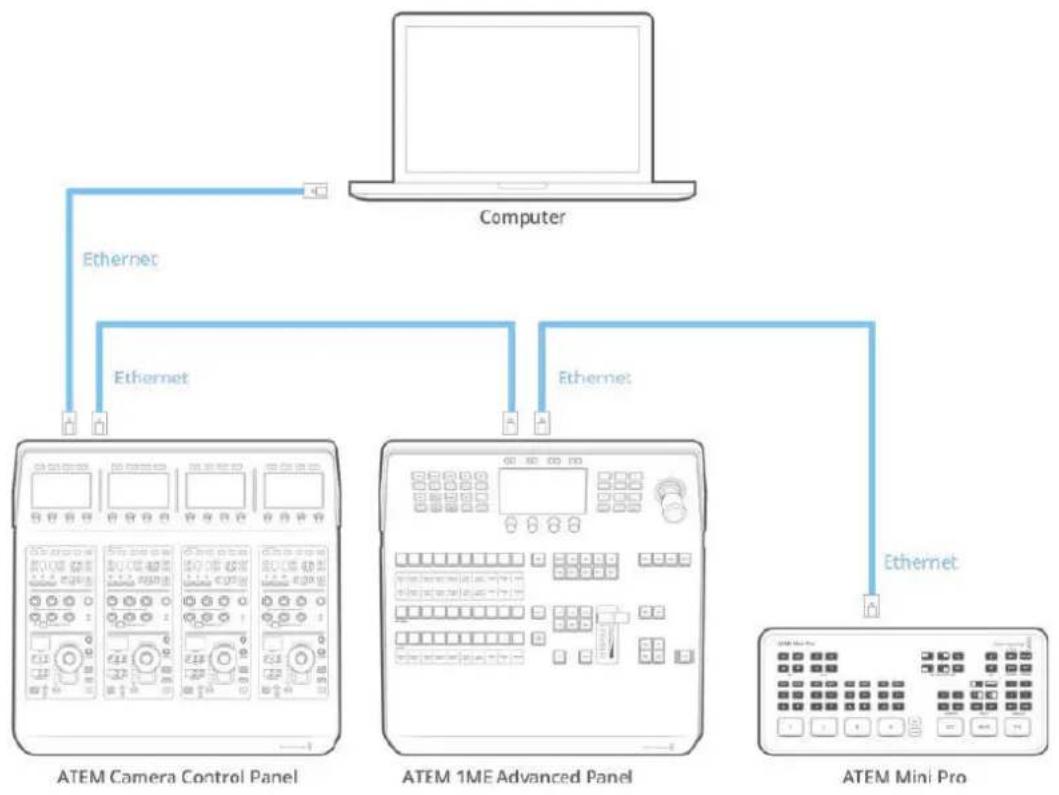 Blackmagic Design ATEM Mini Extreme - Connecting the Panel to your Switcher - 1