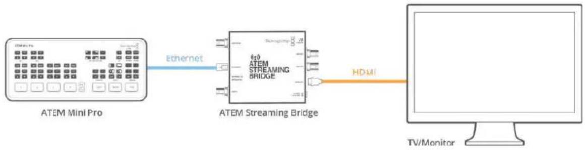 Blackmagic Design ATEM Mini Extreme - Establecer una conexión directa - 1