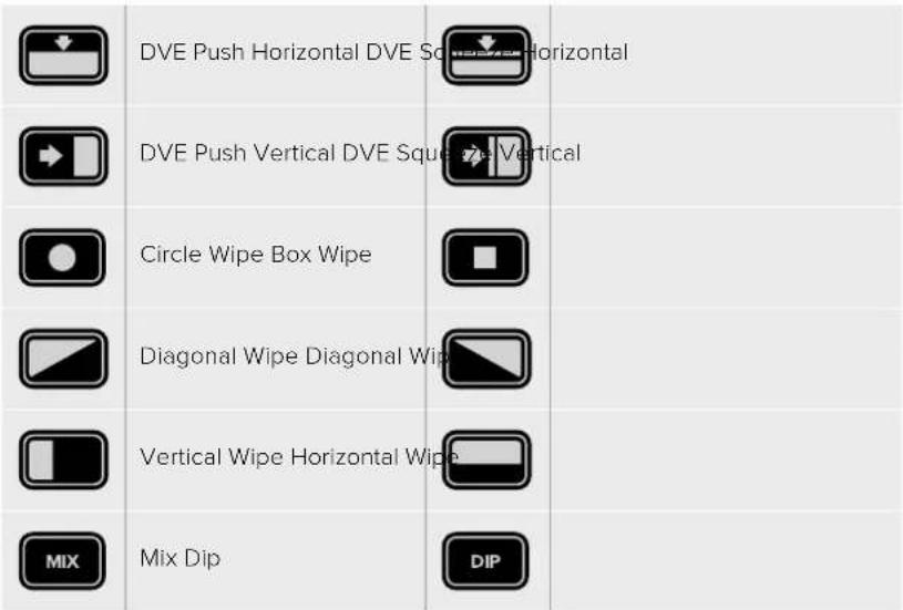 Blackmagic Design ATEM Mini Extreme - Übergangsarten und DVE - 2
