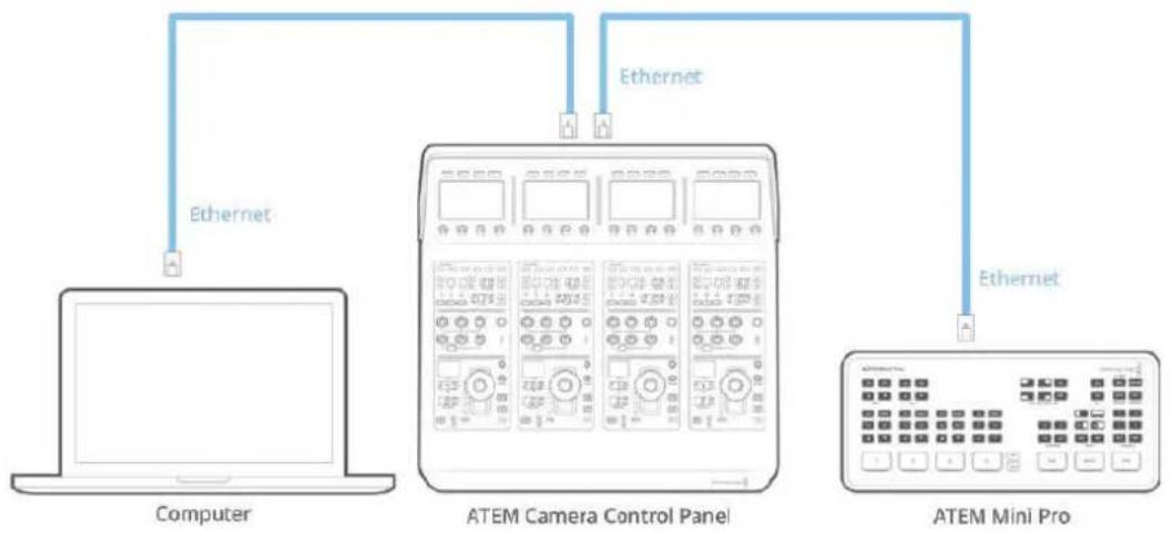 Blackmagic Design ATEM Mini Extreme - Connecting the Panel to your Switcher - 2