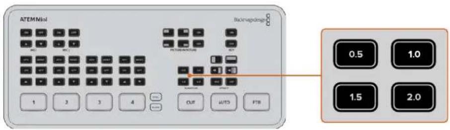 Blackmagic Design ATEM Mini Extreme - So führen Sie einen automatischen Mix-Übergang aus: - 1