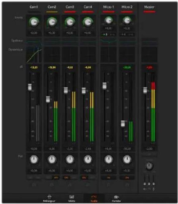 Blackmagic Design ATEM Mini Extreme - Connector une console de mixage audio - 1