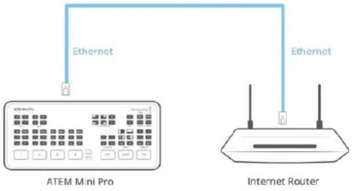 Blackmagic Design ATEM Mini Extreme - Connecting to an Internet Router - 1