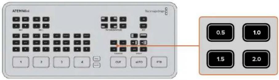 Blackmagic Design ATEM Mini Extreme - 执行混合自动转场的步骤如下： - 2