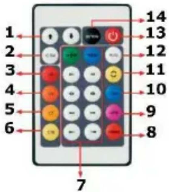 Perel LEDS10DRGB - LEDS10DRGB - 2