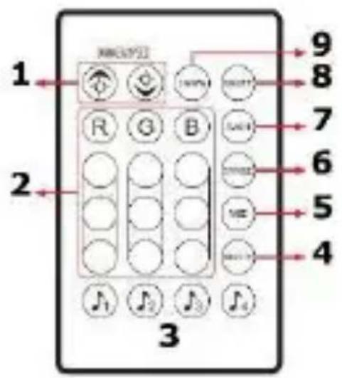 Perel LEDS11SRGB - LEDS11SRGB - 2