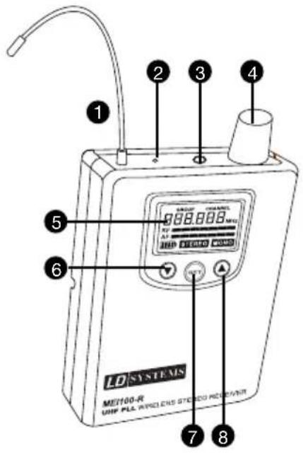 LD Systems MEI 100 G2 B5 - RICEVITORE PORTATILE - 1