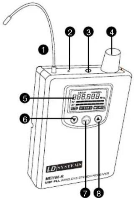 LD Systems MEI 100 G2 B5 - EMBASE ANTENNE - 1