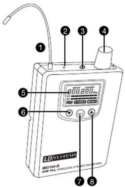LD Systems MEI 100 G2 B5 - TOMA DE ANTENA - 1
