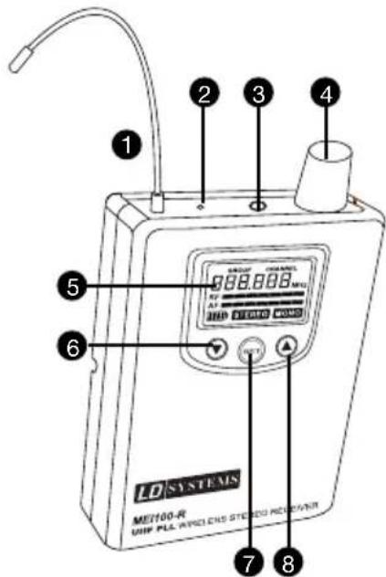 LD Systems MEI 100 G2 B5 - TASCHENEMPFÄNGER - 1