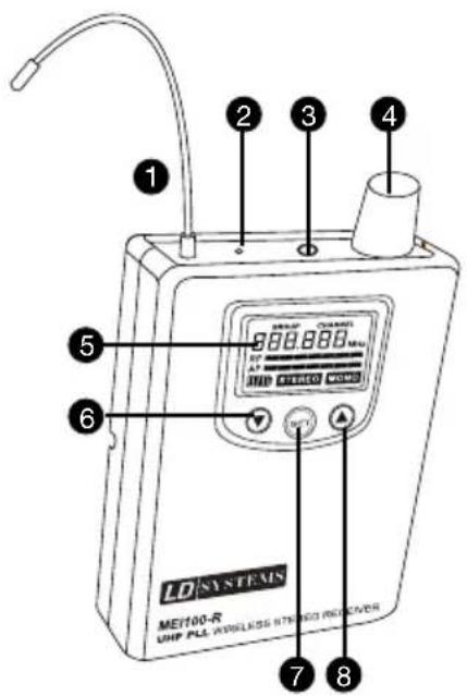 LD Systems MEI 100 G2 B5 - ANTENNA JACK - 1