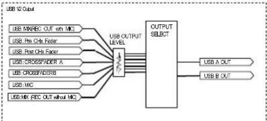 PIONEER DJMA9 - Section bluetooth - 6